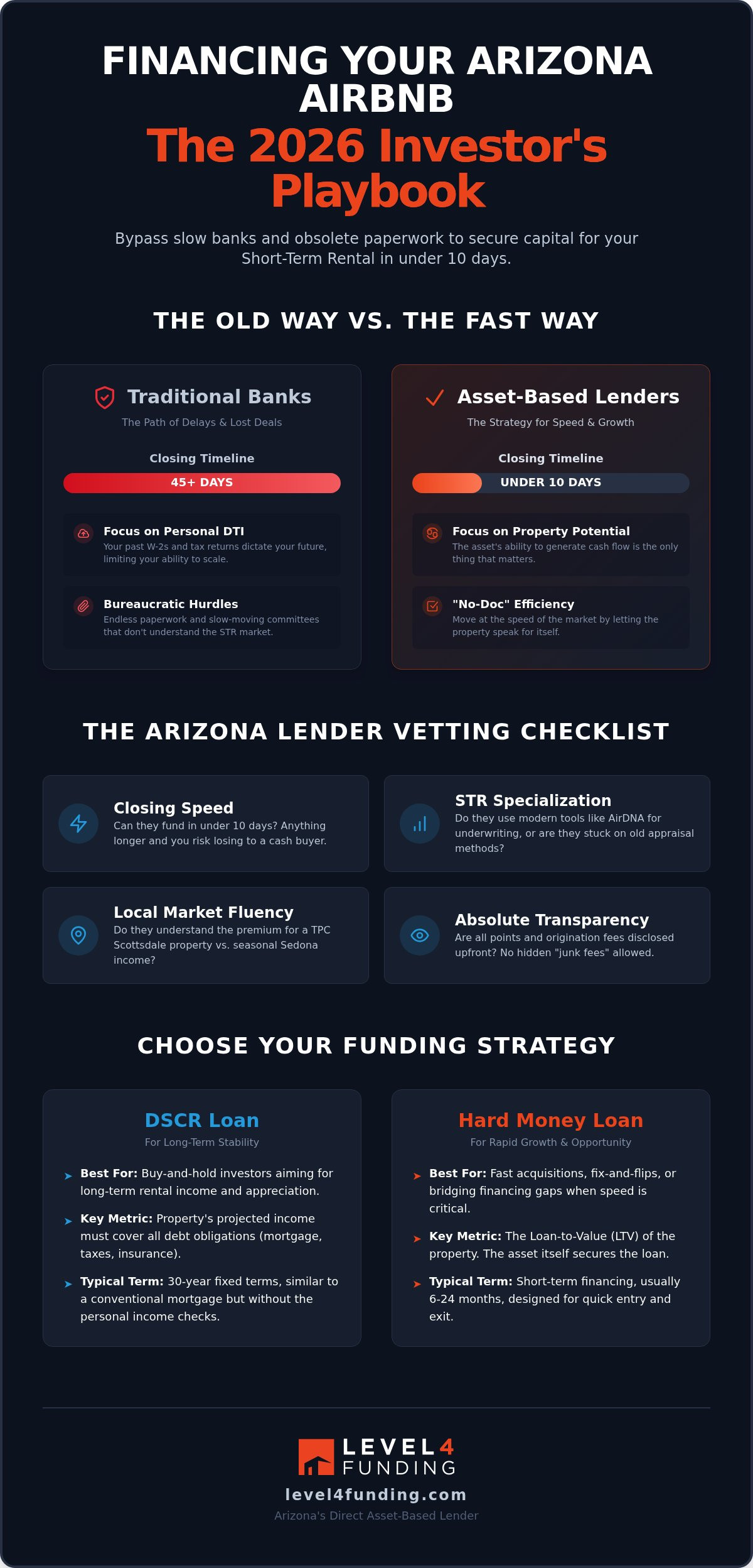 Airbnb Financing Arizona: The 2026 Investor’s Vetting Checklist