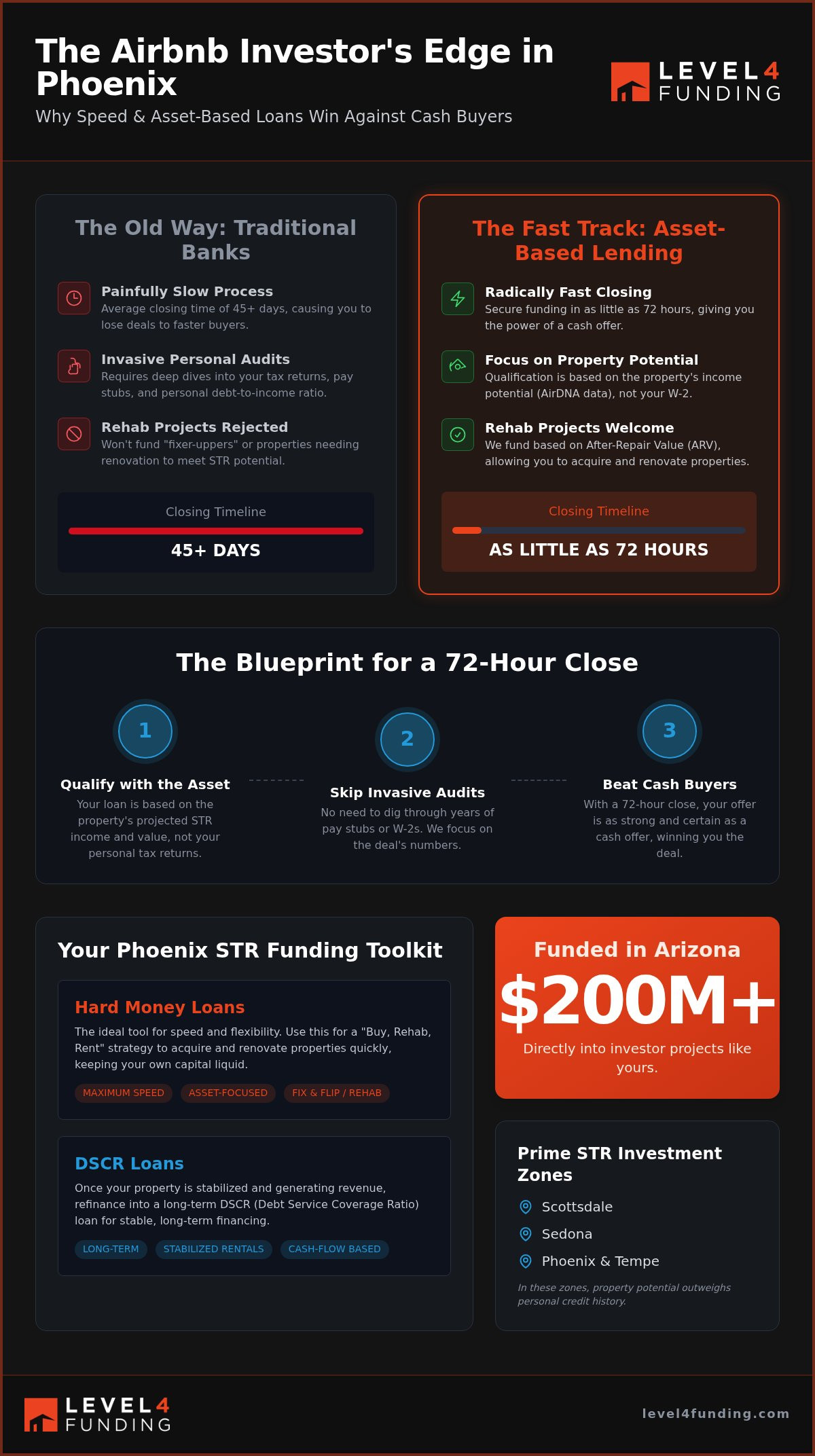 Airbnb Loans Phoenix: The Investor’s Fast-Track to STR Funding in 2026