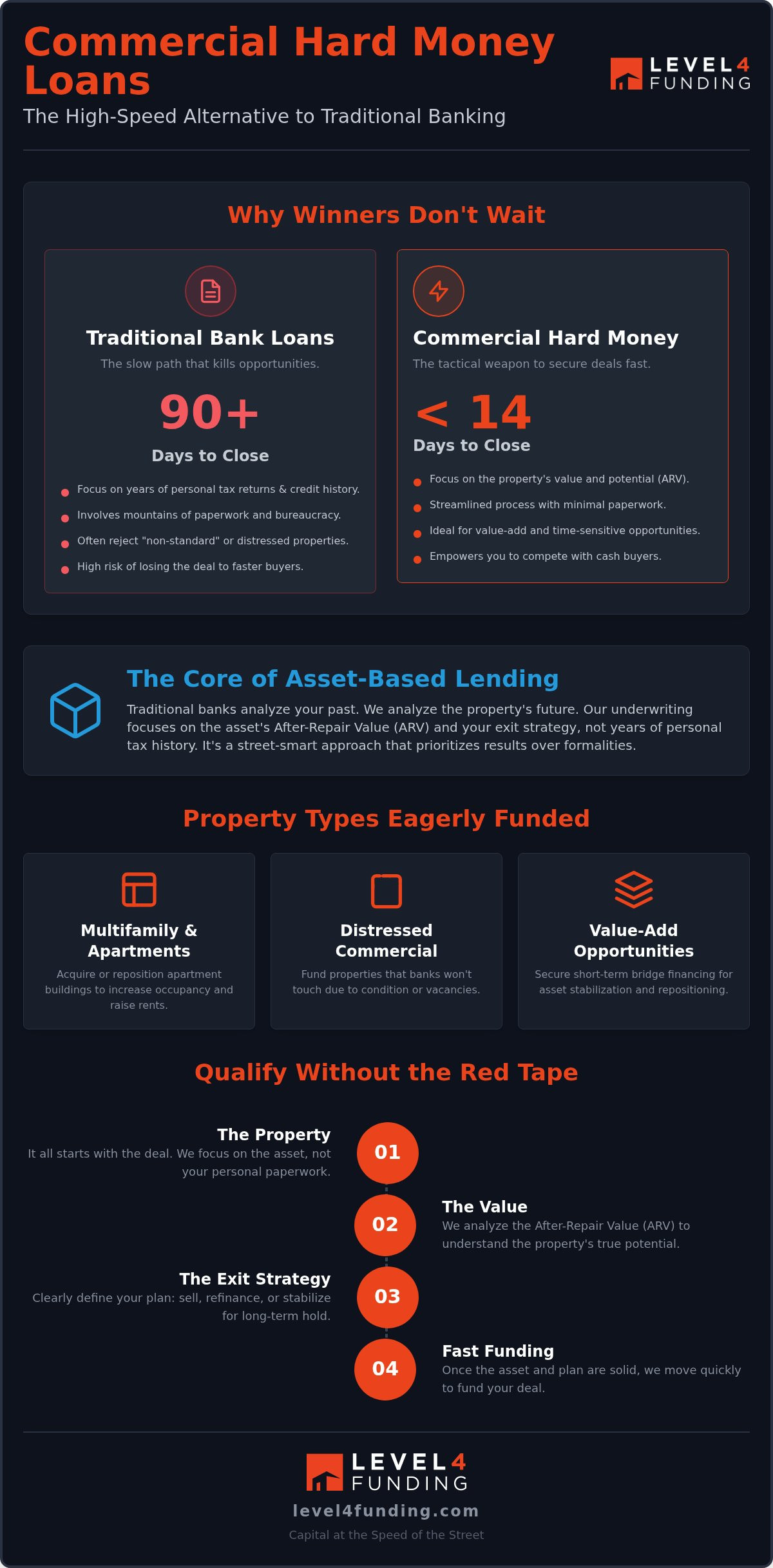 Commercial Hard Money Loans: The Investor’s High-Speed Path to Capital in 2026