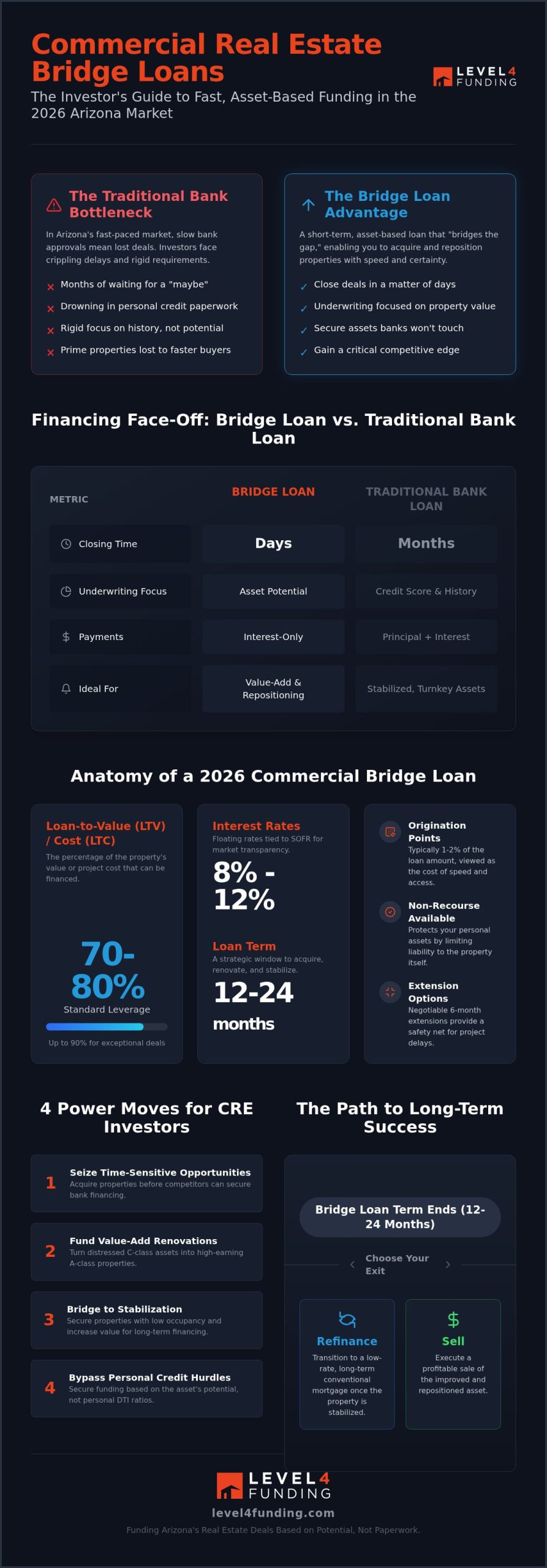 Commercial Real Estate Bridge Loan: The 2026 Fast-Track to Arizona Property Deals