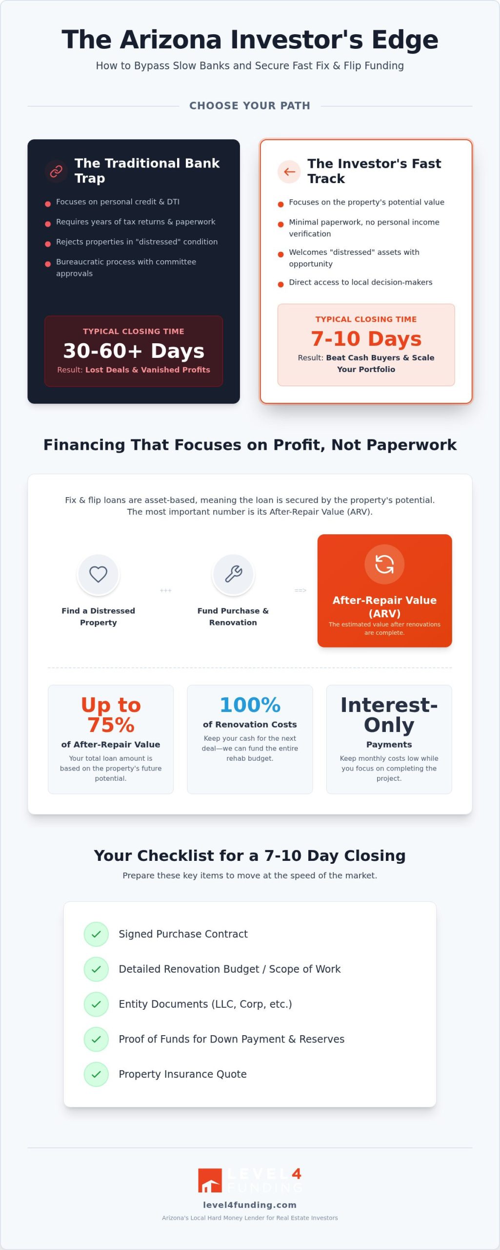 Fix and Flip Loans Arizona: Fast Capital for Real Estate Investors