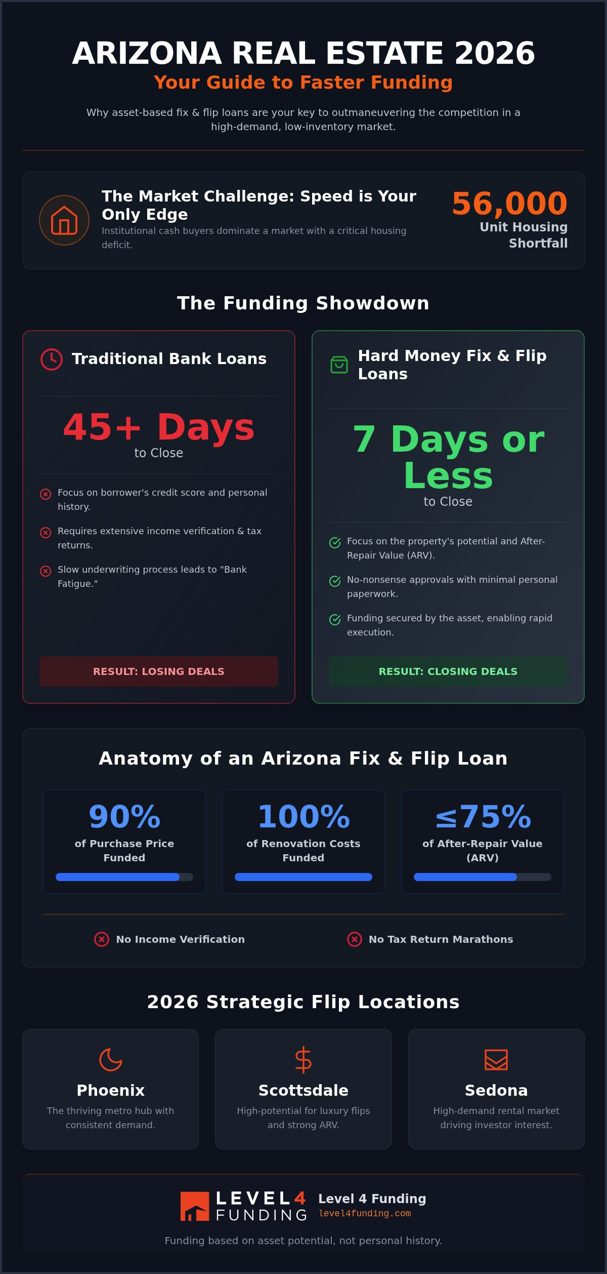 Hard Money Lender Arizona: Fast Fix and Flip Loans for 2026