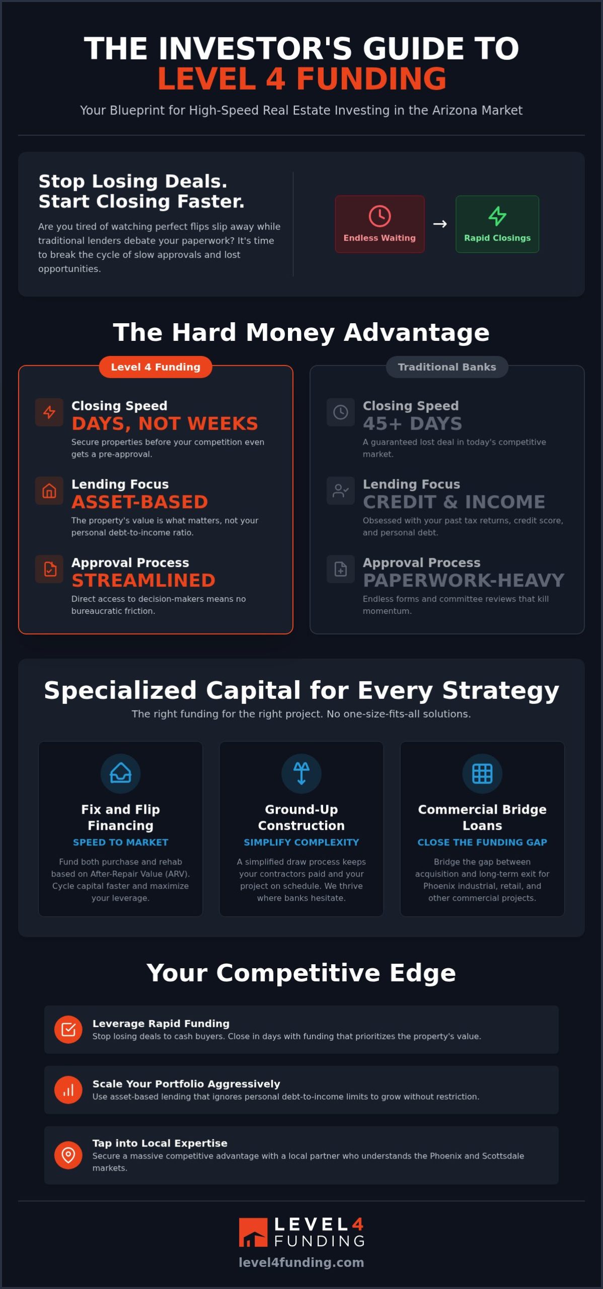 Level 4 Funding Guide: Private Capital for Real Estate