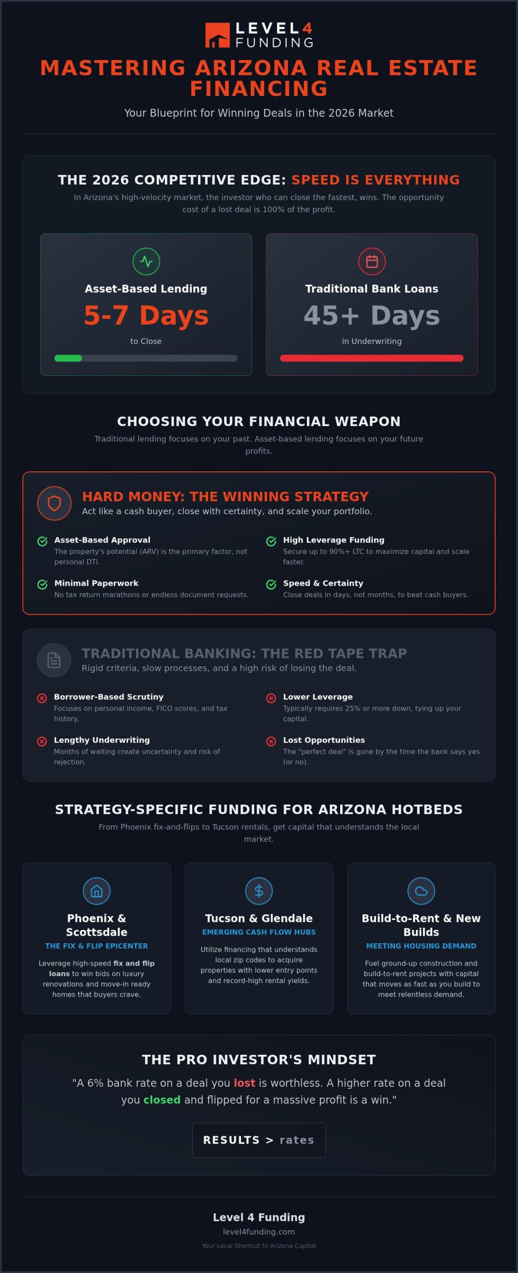 Real Estate Investor Financing Arizona: 2026 Market Trends & Funding Strategies