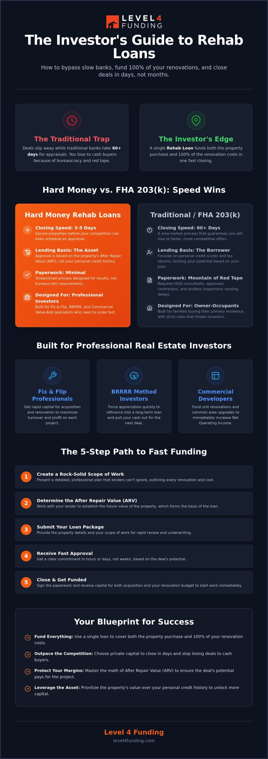 Rehab Loan Real Estate: The Investor’s Guide to Fast Funding