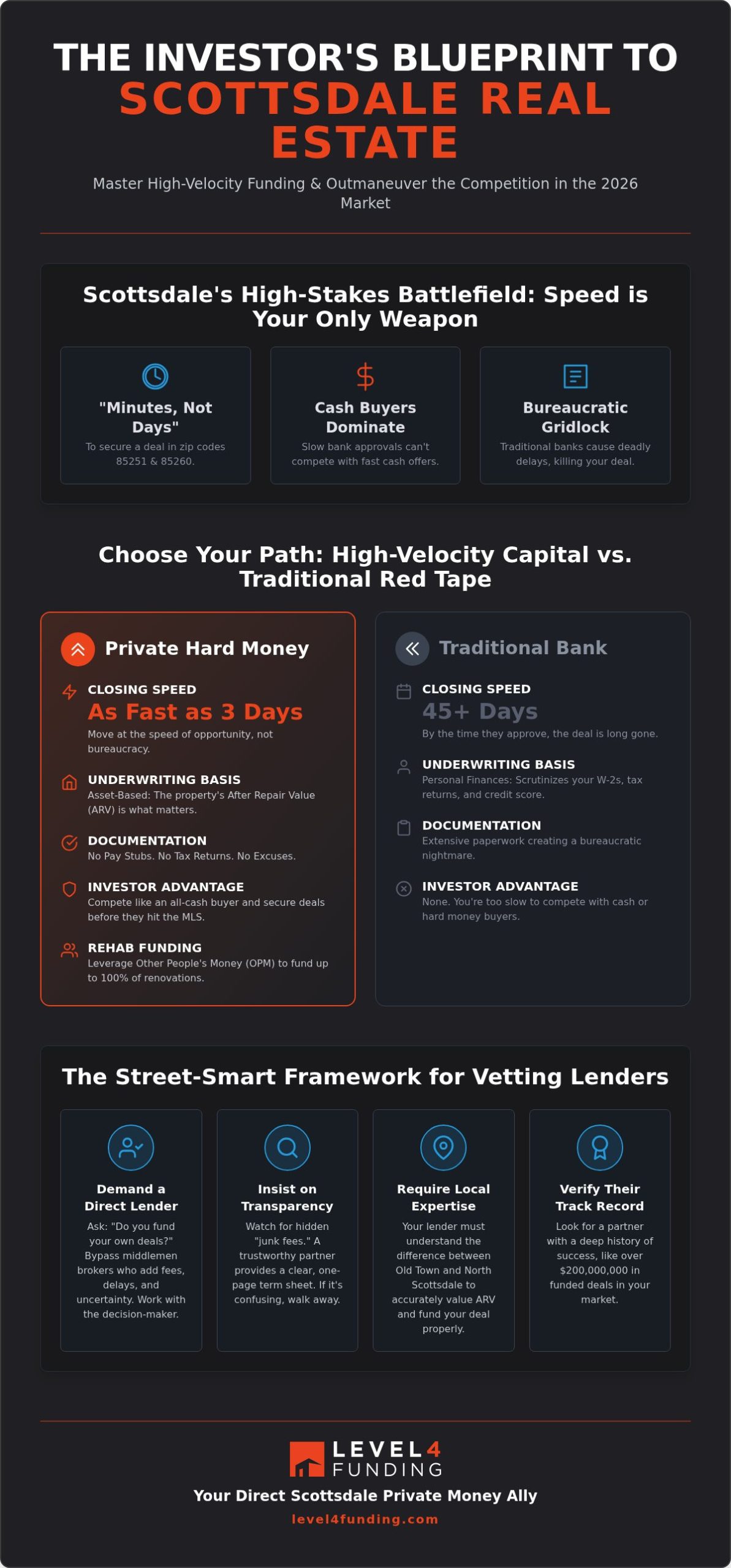 Scottsdale Hard Money Lenders: The 2026 Investor’s Guide to Fast Capital