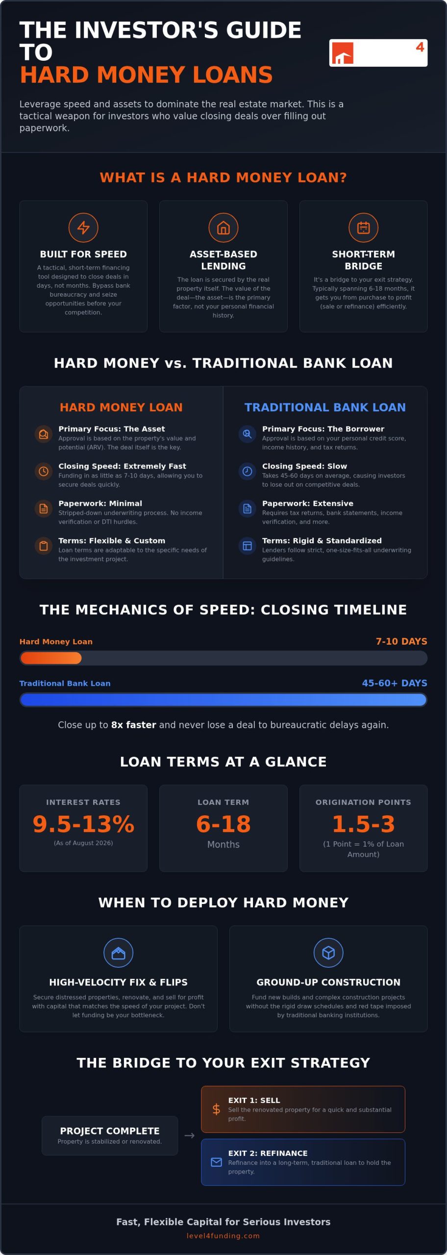 What is a Hard Money Loan? The Real Estate Investor’s Shortcut to Capital