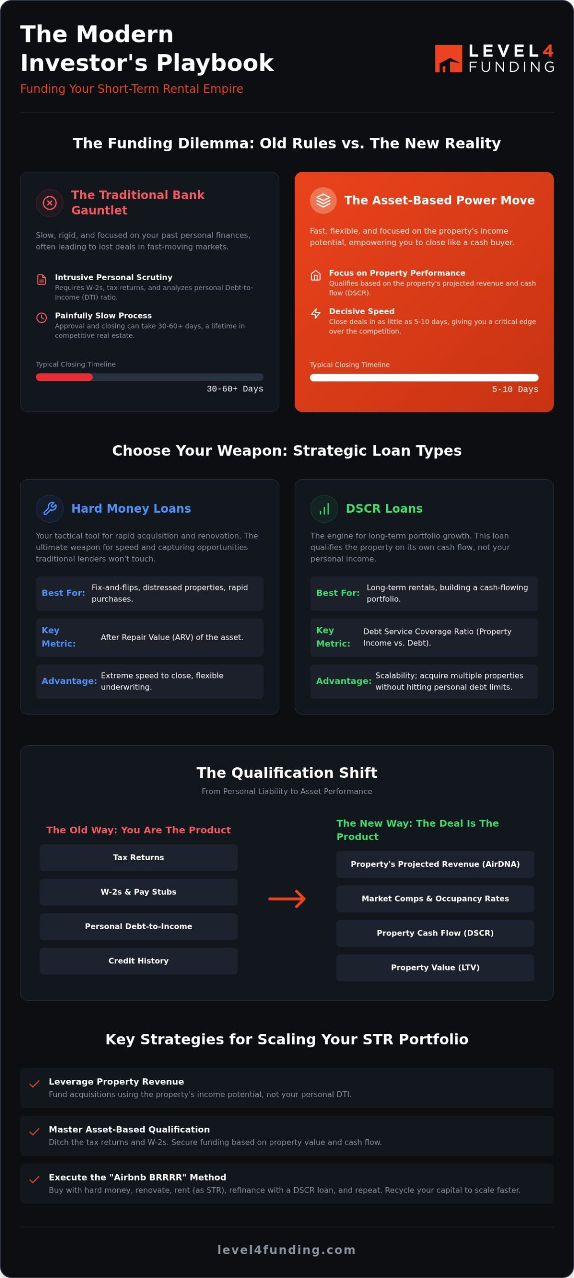 Airbnb Loans: The Investor’s Ultimate Buying Guide to Short-Term Rental Financing in 2026