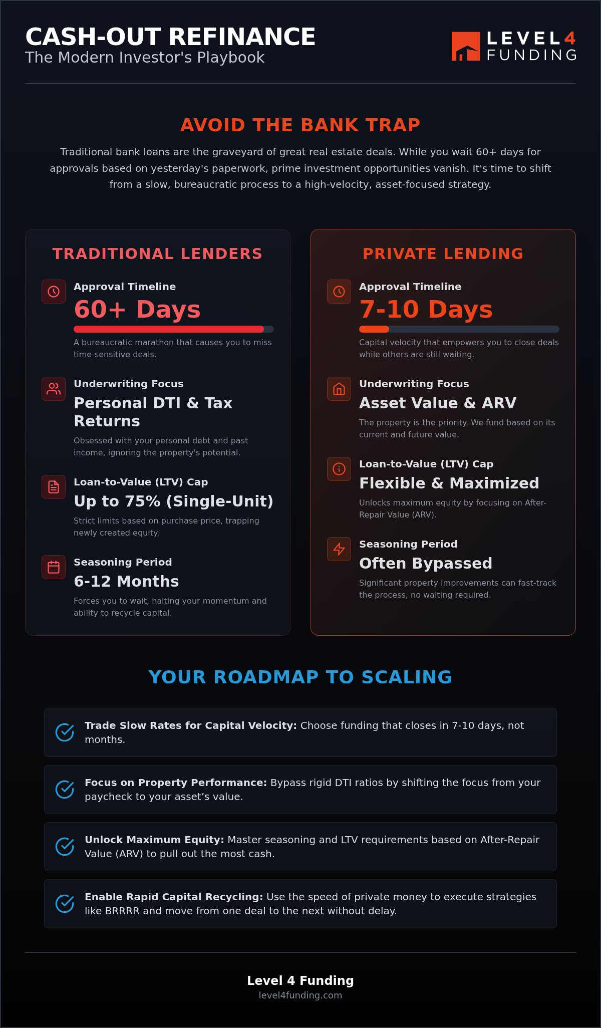 Cash Out Refinance Investment Property: The Investor’s Guide to Capital Velocity in 2026