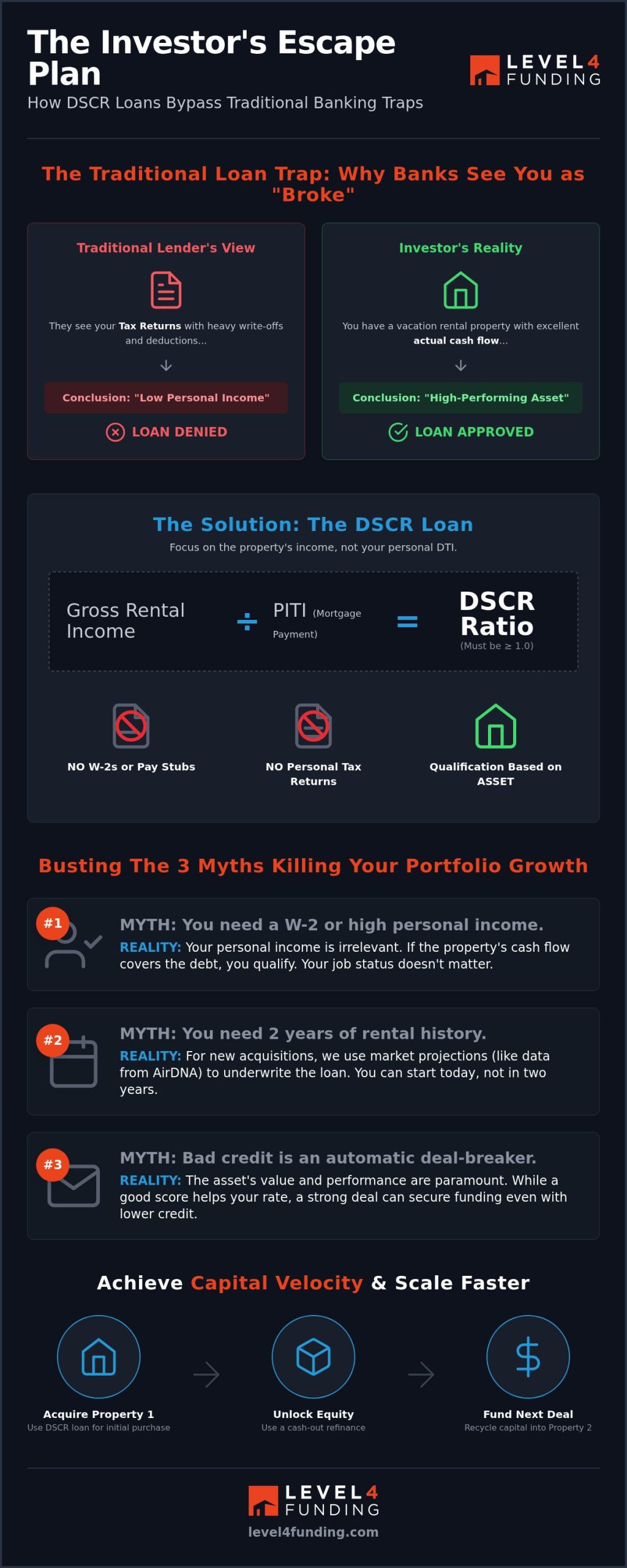 DSCR Loan Short Term Rental: 5 Myths Killing Your Airbnb Profits