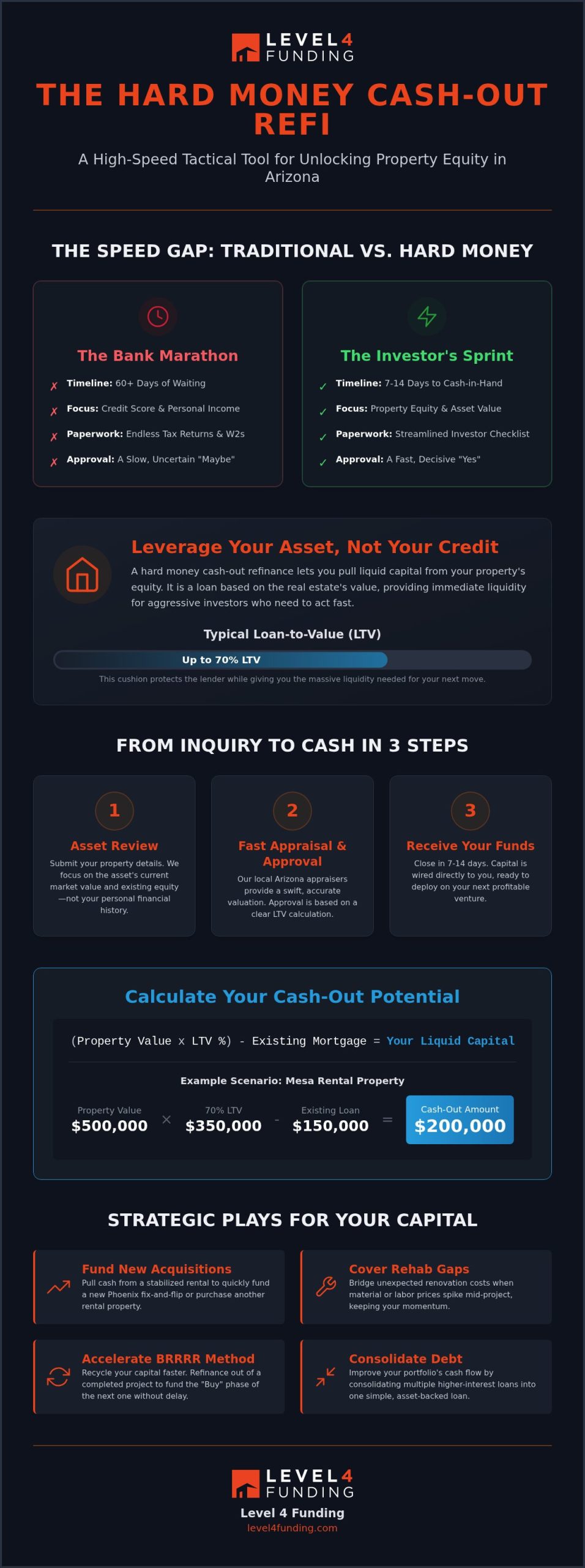 Hard Money Cash Out Refinance: Unlock Your Real Estate Equity Fast in 2026