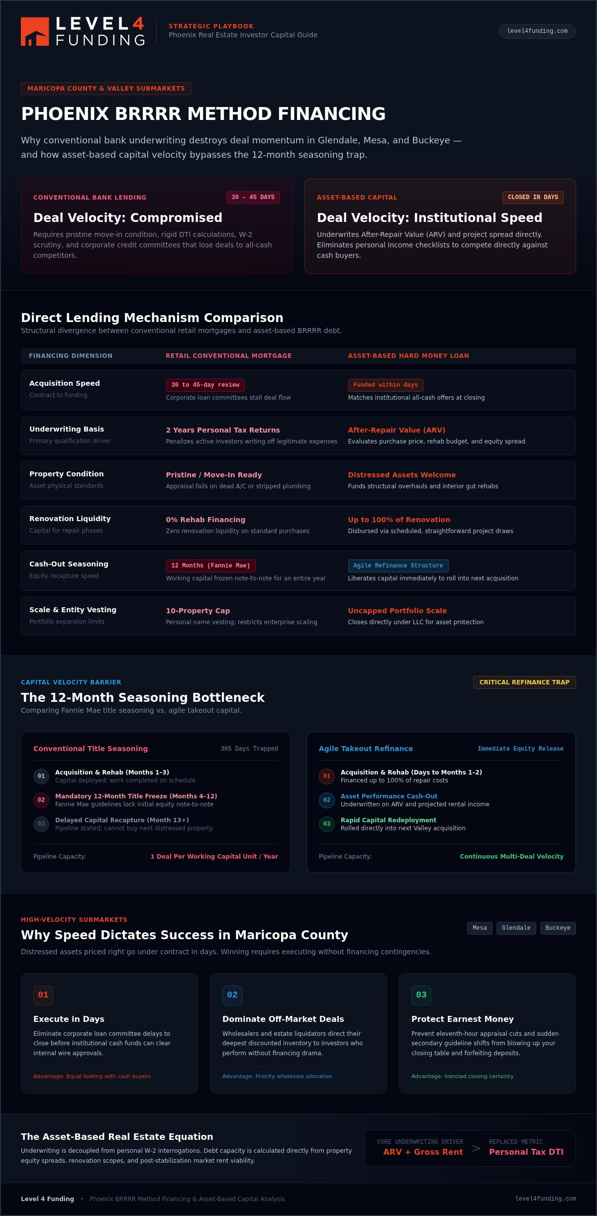 Phoenix BRRRR Financing: Ultimate 2026 Investor Guide