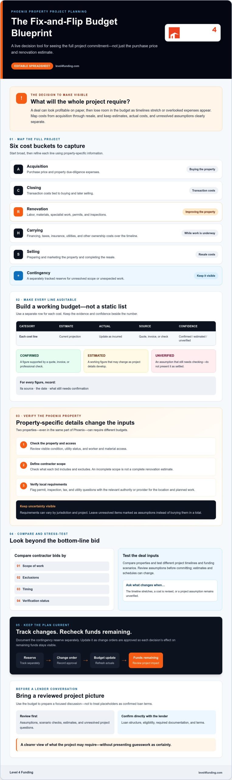 Fix and Flip Budget Template for Phoenix Properties: Build a Deal Budget That Holds Up