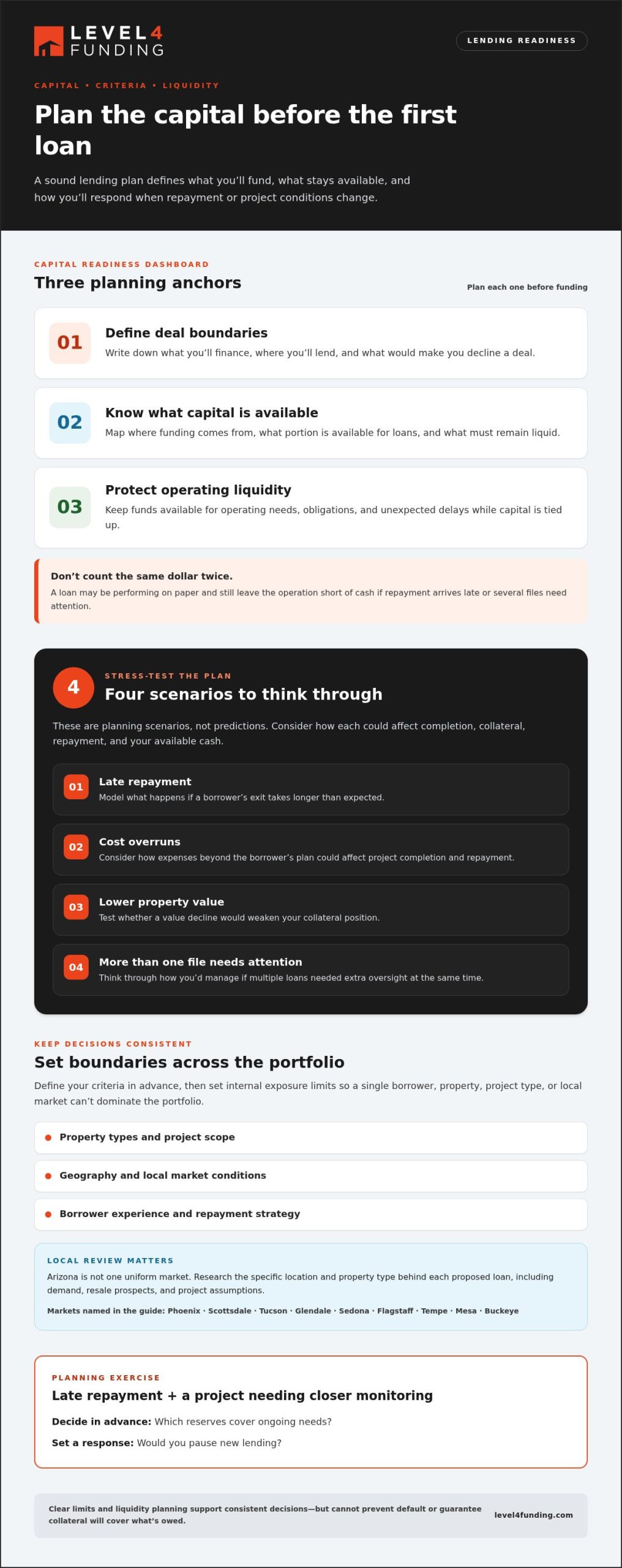 How to Become a Hard Money Lender: Arizona Investor Guide