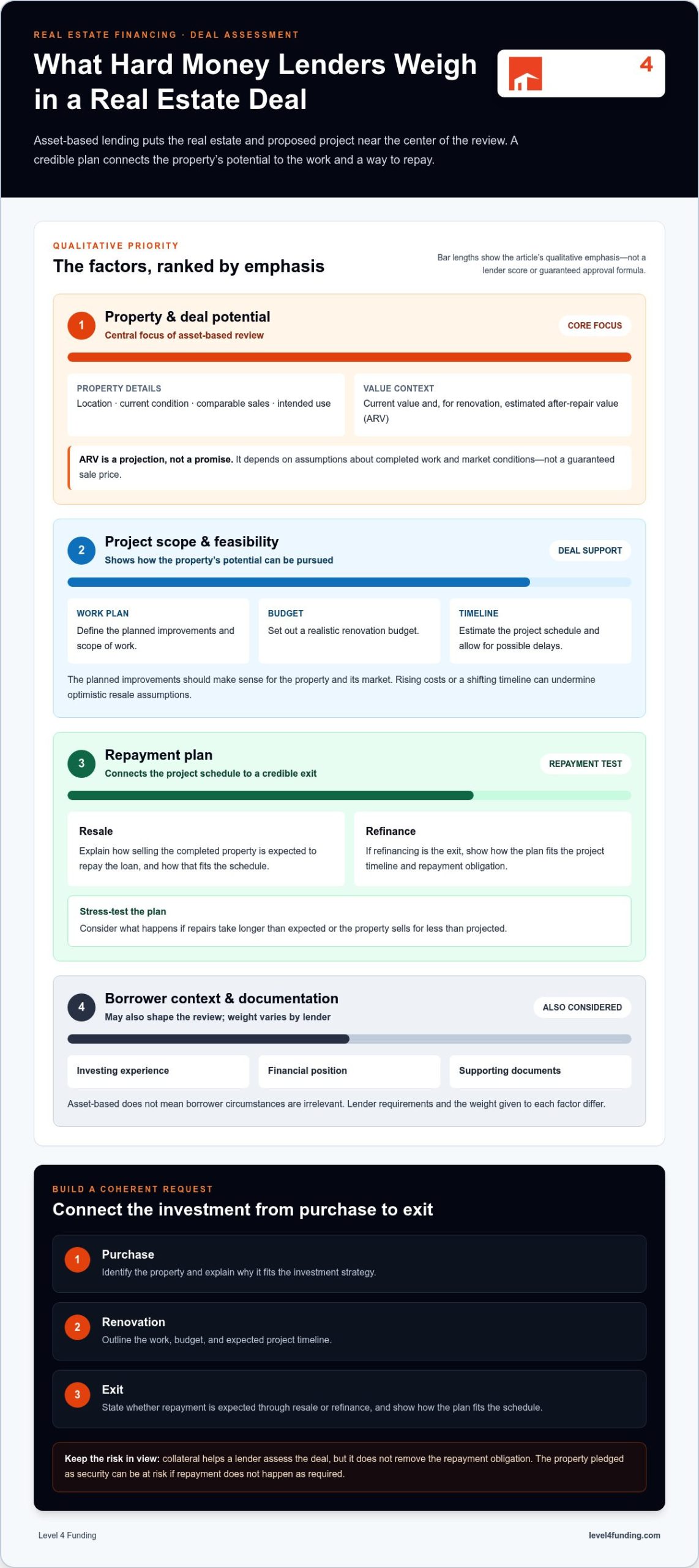 What is a Hard Money Lender? Funding Phoenix Investments