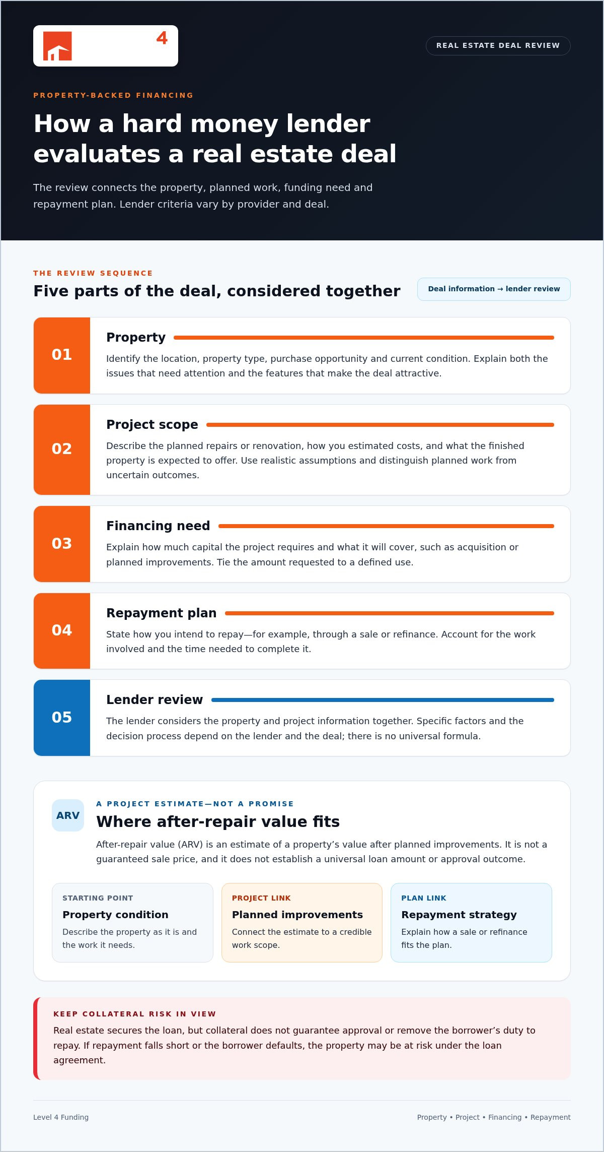 What is a Hard Money Lender? Phoenix Investor’s Guide