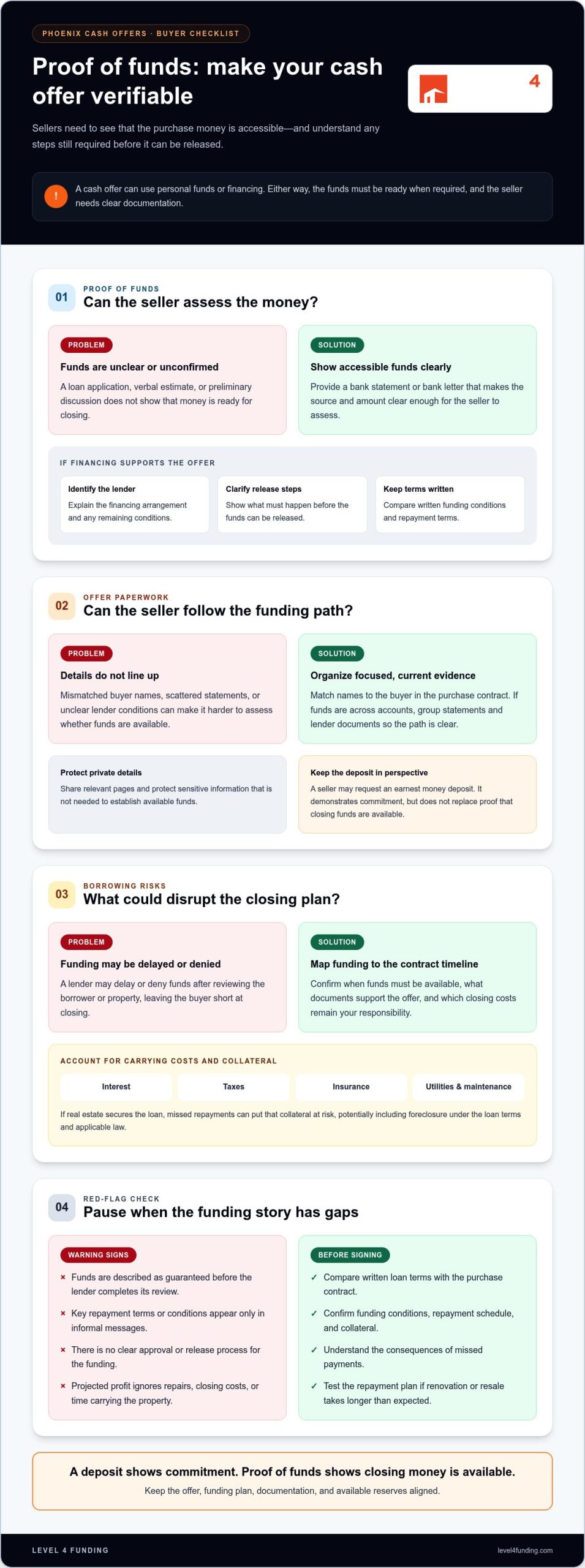 Securing Funding to Make a Cash Offer on a House in Phoenix